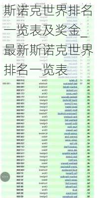 斯诺克世界排名一览表及奖金_最新斯诺克世界排名一览表