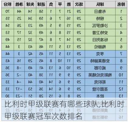 比利时甲级联赛有哪些球队,比利时甲级联赛冠军次数排名