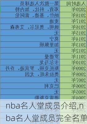 nba名人堂成员介绍,nba名人堂成员完全名单