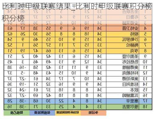 比利时甲级联赛结果_比利时甲级联赛积分榜积分榜