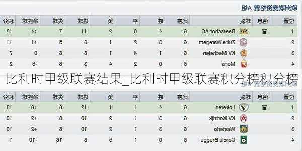 比利时甲级联赛结果_比利时甲级联赛积分榜积分榜