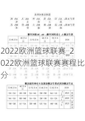 2022欧洲篮球联赛_2022欧洲篮球联赛赛程比分