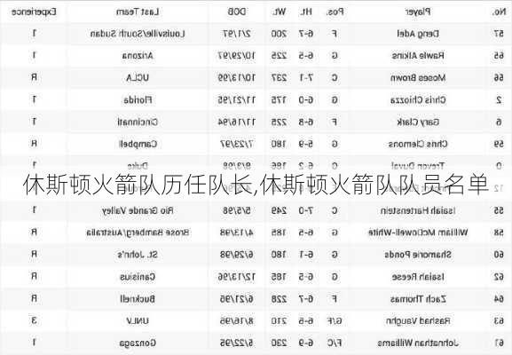 休斯顿火箭队历任队长,休斯顿火箭队队员名单