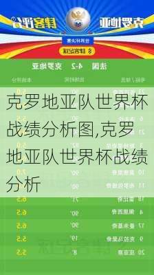 克罗地亚队世界杯战绩分析图,克罗地亚队世界杯战绩分析