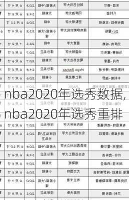 nba2020年选秀数据,nba2020年选秀重排