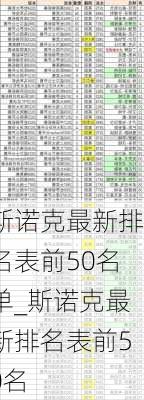 斯诺克最新排名表前50名单_斯诺克最新排名表前50名