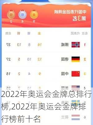 2022年奥运会金牌总排行榜,2022年奥运会金牌排行榜前十名