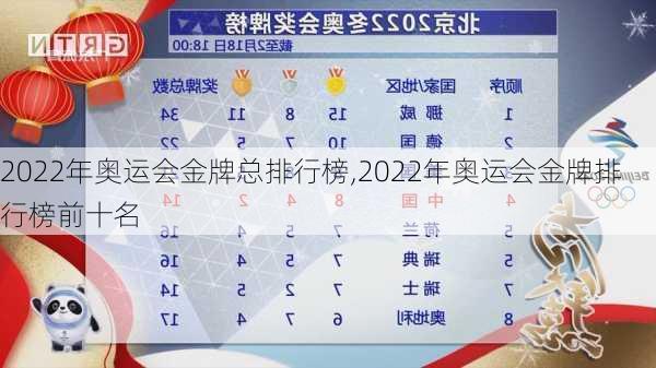 2022年奥运会金牌总排行榜,2022年奥运会金牌排行榜前十名