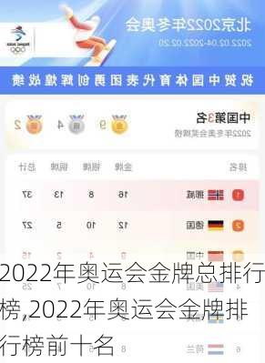 2022年奥运会金牌总排行榜,2022年奥运会金牌排行榜前十名