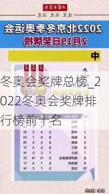 冬奥会奖牌总榜_2022冬奥会奖牌排行榜前十名