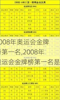 2008年奥运会金牌榜第一名,2008年奥运会金牌榜第一名是