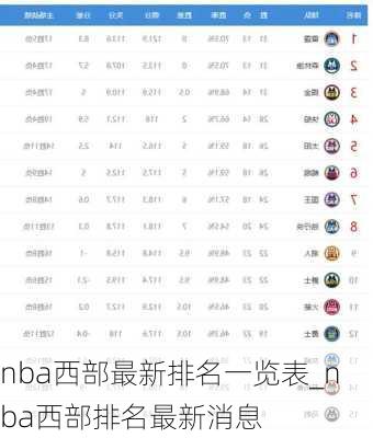 nba西部最新排名一览表_nba西部排名最新消息