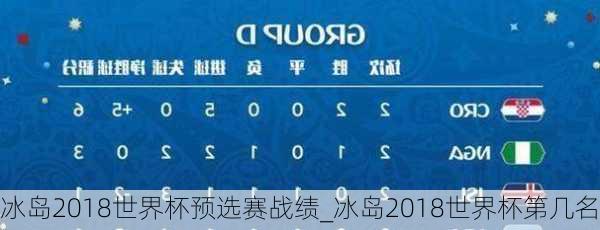 冰岛2018世界杯预选赛战绩_冰岛2018世界杯第几名