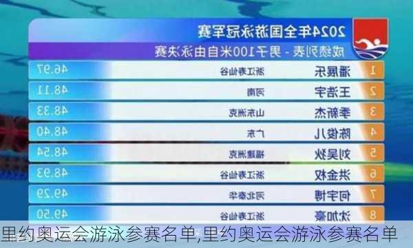 里约奥运会游泳参赛名单,里约奥运会游泳参赛名单