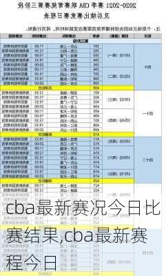 cba最新赛况今日比赛结果,cba最新赛程今日