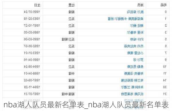 nba湖人队员最新名单表_nba湖人队员最新名单表