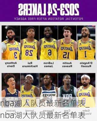 nba湖人队员最新名单表_nba湖人队员最新名单表