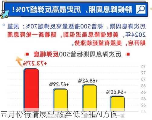 五月份行情展望 放弃低空和AI方向