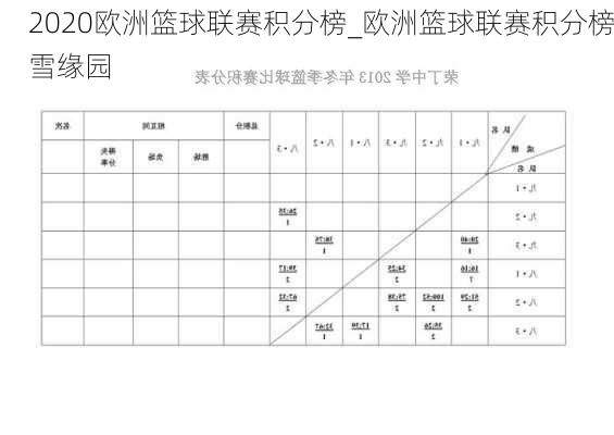 2020欧洲篮球联赛积分榜_欧洲篮球联赛积分榜雪缘园