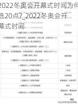 2022冬奥会开幕式时间为何选20点?_2022冬奥会开幕式时间