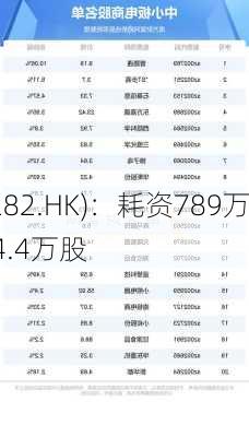 
中国(02282.HK)：耗资789万
元回购54.4万股