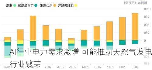 AI行业电力需求激增 可能推动天然气发电行业繁荣