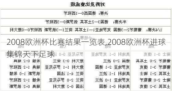 2008欧洲杯比赛结果一览表,2008欧洲杯进球集锦天下足球