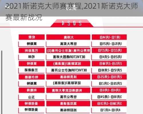 2021斯诺克大师赛赛程,2021斯诺克大师赛最新战况