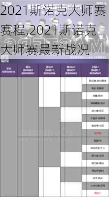 2021斯诺克大师赛赛程,2021斯诺克大师赛最新战况