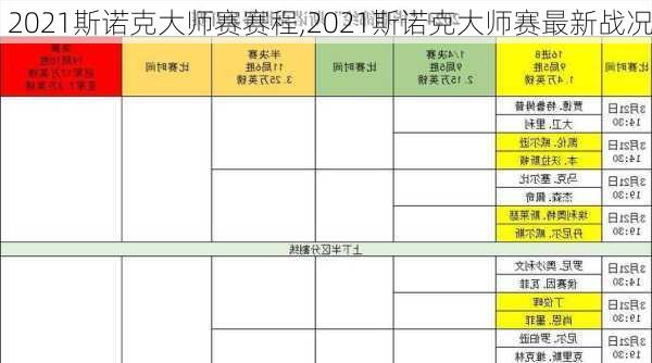 2021斯诺克大师赛赛程,2021斯诺克大师赛最新战况