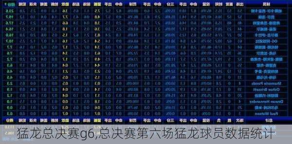 猛龙总决赛g6,总决赛第六场猛龙球员数据统计