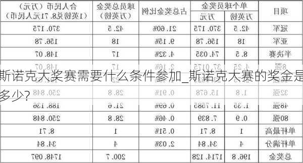 斯诺克大奖赛需要什么条件参加_斯诺克大赛的奖金是多少?