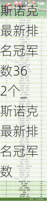 斯诺克最新排名冠军数362个_斯诺克最新排名冠军数