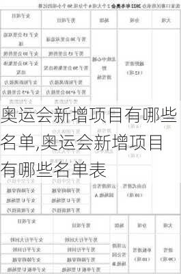 奥运会新增项目有哪些名单,奥运会新增项目有哪些名单表