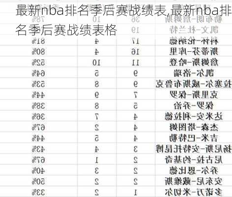 最新nba排名季后赛战绩表,最新nba排名季后赛战绩表格