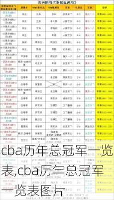 cba历年总冠军一览表,cba历年总冠军一览表图片