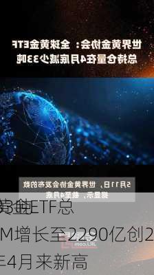 全球黄金ETF总
减少33吨：AUM增长至2290亿创2022年4月来新高