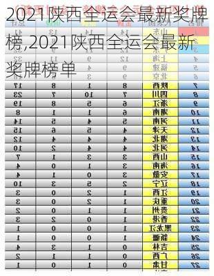 2021陕西全运会最新奖牌榜,2021陕西全运会最新奖牌榜单