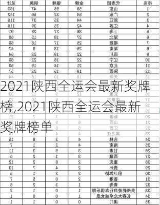 2021陕西全运会最新奖牌榜,2021陕西全运会最新奖牌榜单