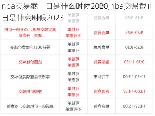 nba交易截止日是什么时候2020,nba交易截止日是什么时候2023