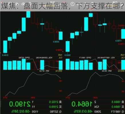 煤焦：盘面大幅回落，下方支撑在哪？