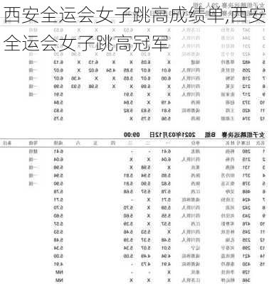 西安全运会女子跳高成绩单,西安全运会女子跳高冠军