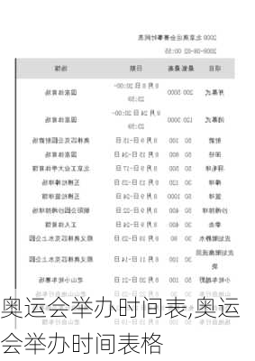 奥运会举办时间表,奥运会举办时间表格