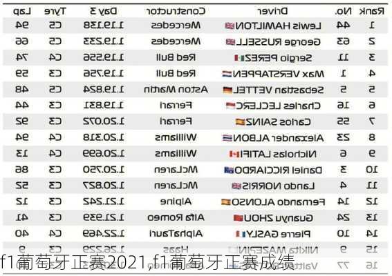 f1葡萄牙正赛2021,f1葡萄牙正赛成绩