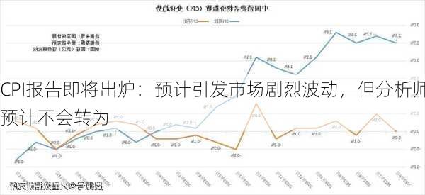 CPI报告即将出炉：预计引发市场剧烈波动，但分析师预计不会转为
