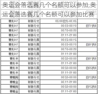 奥运会落选赛几个名额可以参加,奥运会落选赛几个名额可以参加比赛