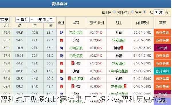 智利对厄瓜多尔比赛结果,厄瓜多尔vs智利历史战绩