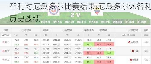 智利对厄瓜多尔比赛结果,厄瓜多尔vs智利历史战绩