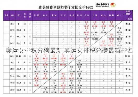 奥运女排积分榜最新,奥运女排积分榜最新排名