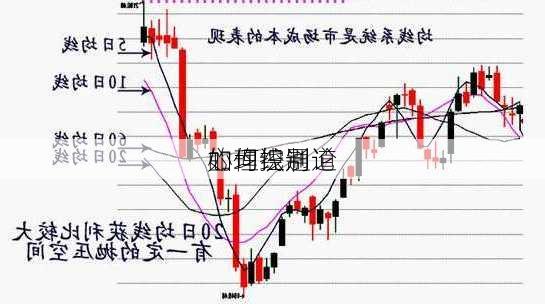 如何识别
的均线通道
心理控制论